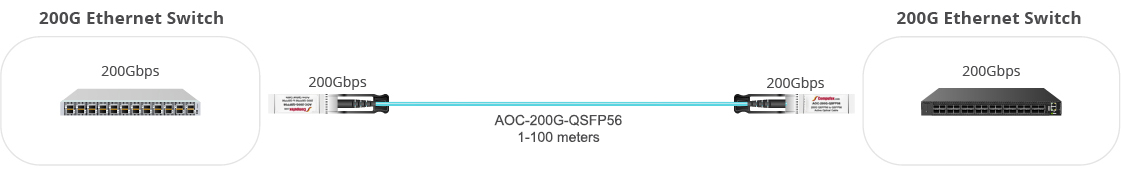 200G-to-200G Link for Switch-to-Switch